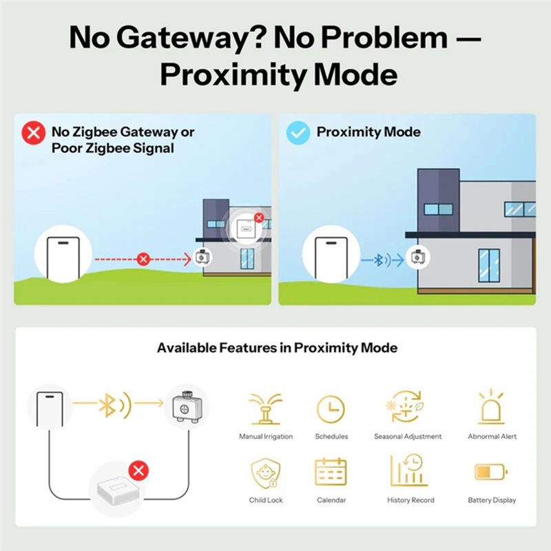 AB66-IP65 Sertifikalı Zigbee 3 - Timer Dual Outlet incelemesi ve fiyatı